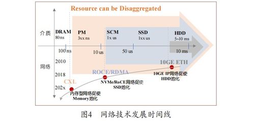分布式存儲(chǔ)服務(wù)器面臨的關(guān)鍵挑戰(zhàn)與應(yīng)對(duì)之策